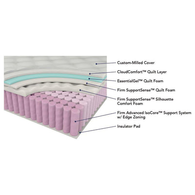 Bellamy - 12″ Firm Mattress - Grand Furniture GA